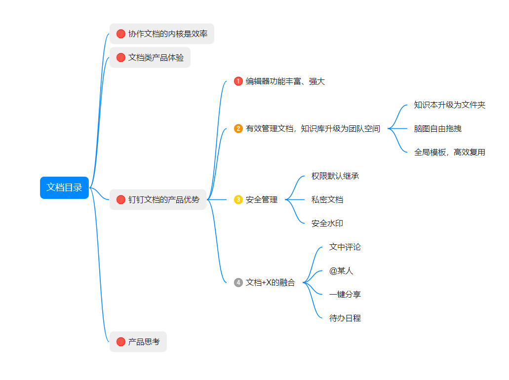 产品经理，产品经理网站